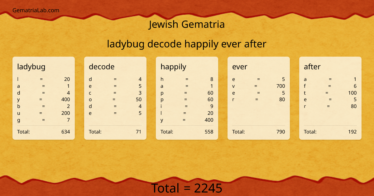 ladybug decode happily ever after in jewish Gematria